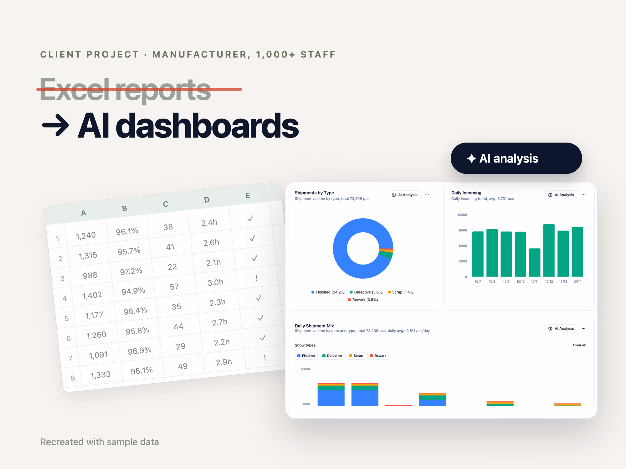 AI Knowledge Base & Production Dashboards for a Manufacturer